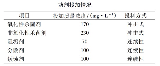 中浩遠達|循環(huán)水冷卻槽盤管頻繁泄漏