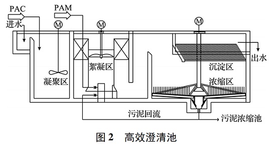 中浩遠(yuǎn)達(dá)|某煤礦礦井水主要水處理步驟