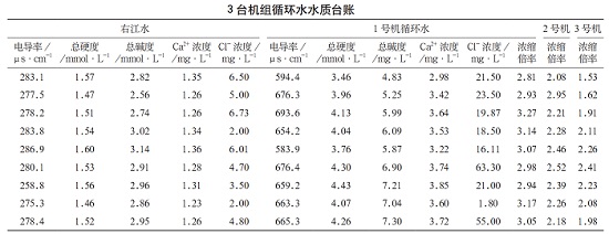 中浩遠(yuǎn)達(dá)|發(fā)電廠循環(huán)水系統(tǒng)結(jié)垢處理