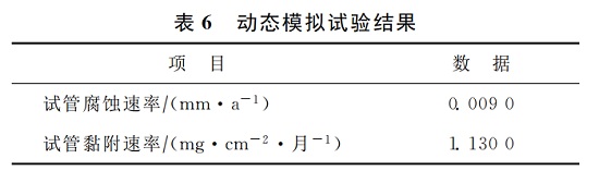 中浩遠(yuǎn)達(dá)|低磷緩蝕阻垢劑動(dòng)態(tài)模擬試驗(yàn)