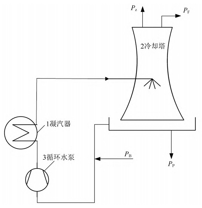 中浩遠(yuǎn)達(dá)|開式循環(huán)冷卻水系統(tǒng)冷卻塔運(yùn)維