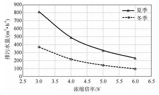 中浩遠(yuǎn)達(dá)|不要一味追求高濃縮倍率