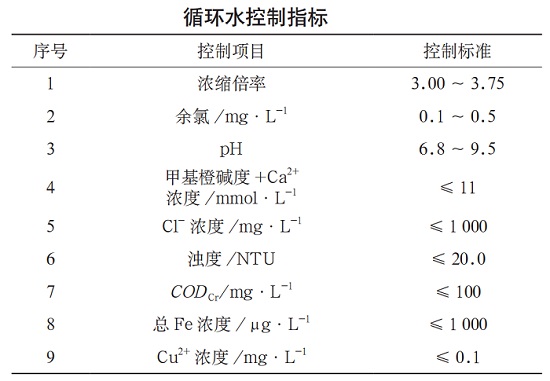 中浩遠(yuǎn)達(dá)|循環(huán)水系統(tǒng)結(jié)垢情況