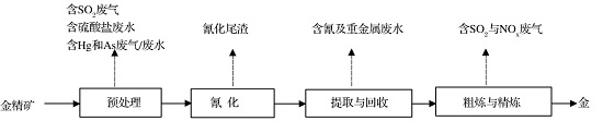 中浩遠(yuǎn)達(dá)|工業(yè)金屬冶煉污水處理