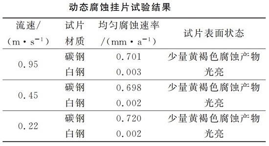 中浩遠(yuǎn)達(dá)|循環(huán)冷卻水某動態(tài)腐蝕掛片試驗