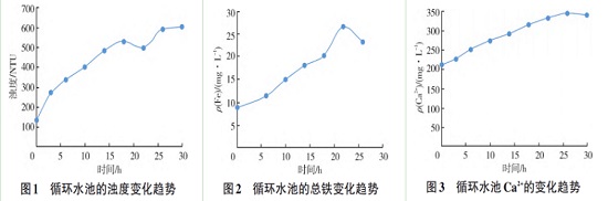 中浩遠達|循環(huán)水系統(tǒng)清洗劑