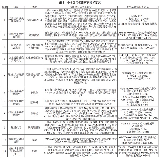 中浩遠達|反滲透藥劑技術要求